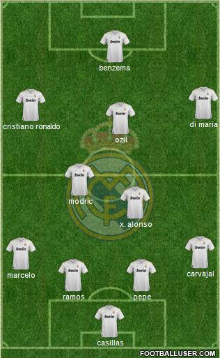 Real Madrid C.F. Formation 2012