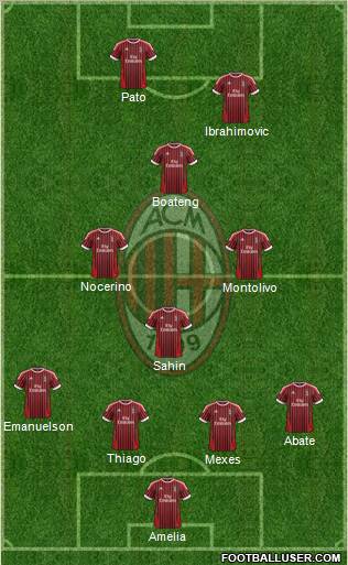 A.C. Milan Formation 2012