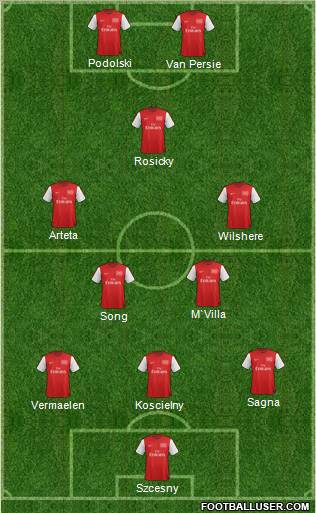 Arsenal Formation 2012