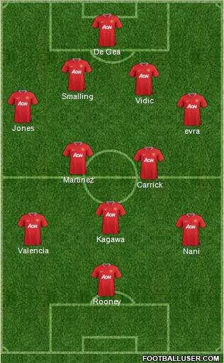 Manchester United Formation 2012