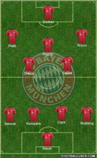 FC Bayern München Formation 2012