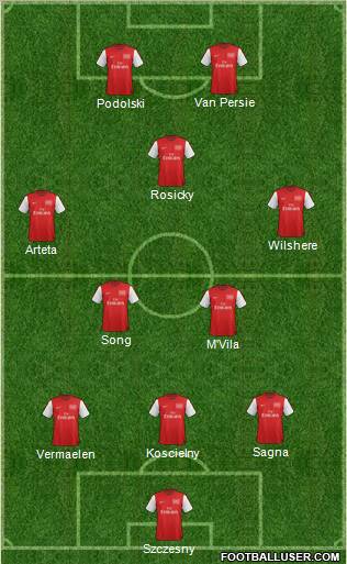 Arsenal Formation 2012