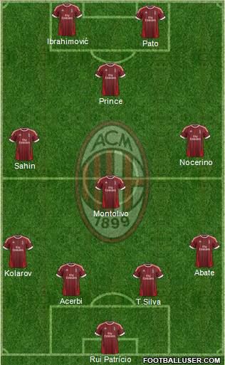 A.C. Milan Formation 2012