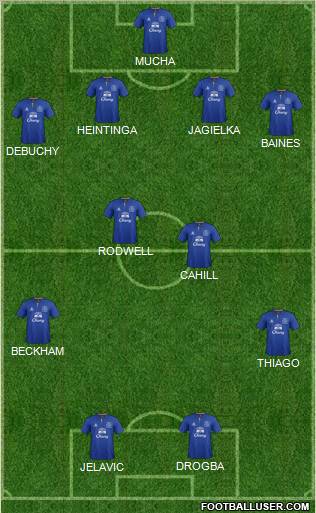Everton Formation 2012