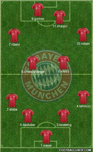 FC Bayern München Formation 2012