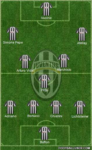 Juventus Formation 2012