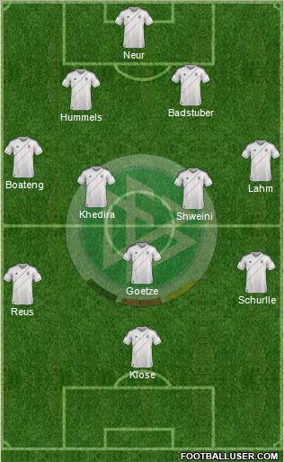 Germany Formation 2012