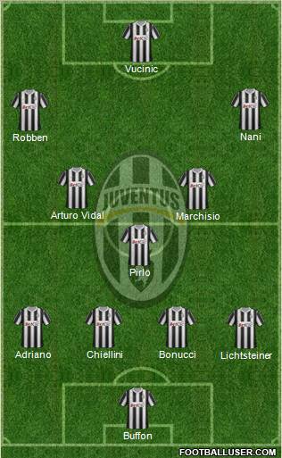 Juventus Formation 2012