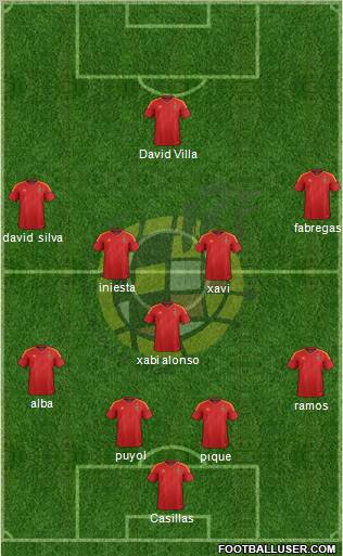 Spain Formation 2012