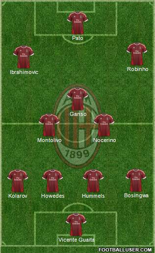 A.C. Milan Formation 2012
