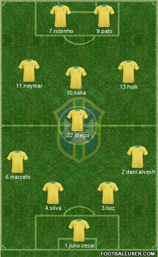 Brazil Formation 2012
