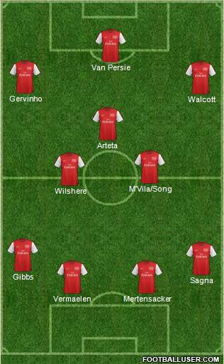 Arsenal Formation 2012