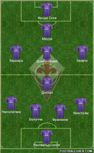 Fiorentina Formation 2012