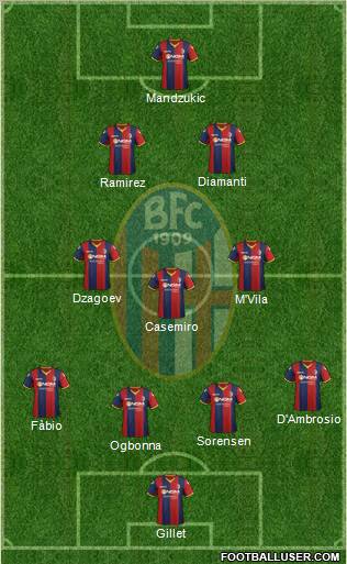 Bologna Formation 2012
