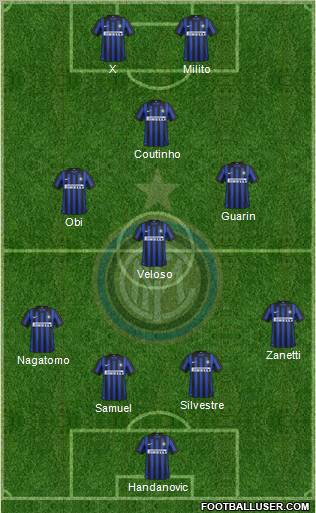 F.C. Internazionale Formation 2012