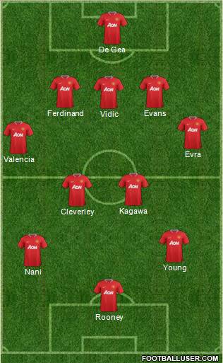 Manchester United Formation 2012