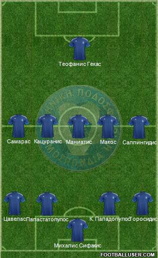 Greece Formation 2012