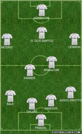 Tottenham Hotspur Formation 2012
