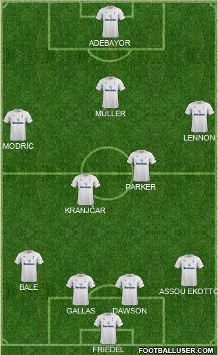 Tottenham Hotspur Formation 2012
