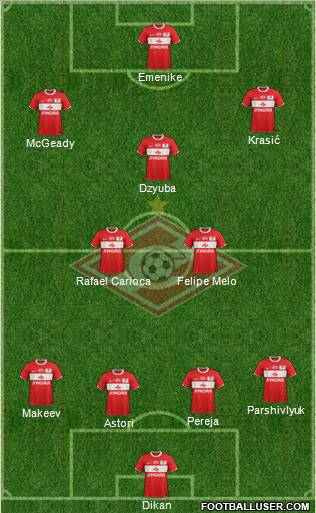 Spartak Moscow Formation 2012