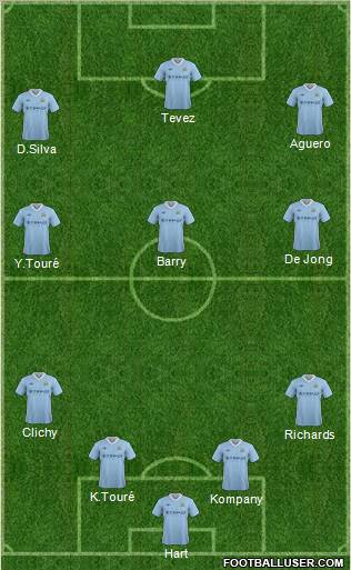 Manchester City Formation 2012