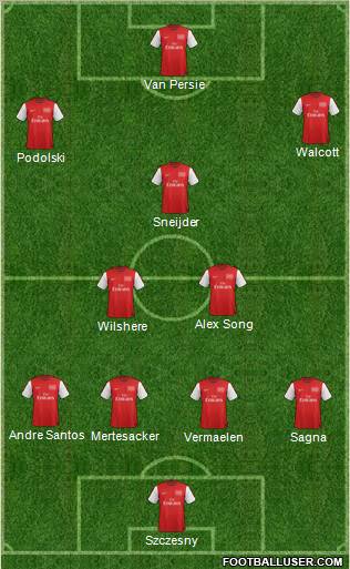 Arsenal Formation 2012