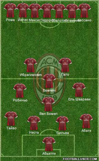 A.C. Milan Formation 2012