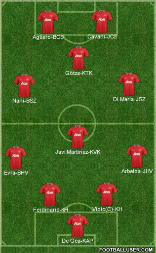 Manchester United Formation 2012