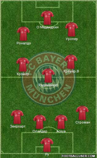 FC Bayern München Formation 2012