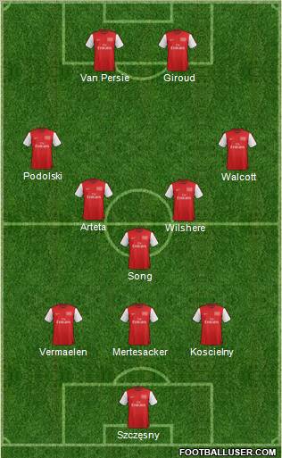 Arsenal Formation 2012