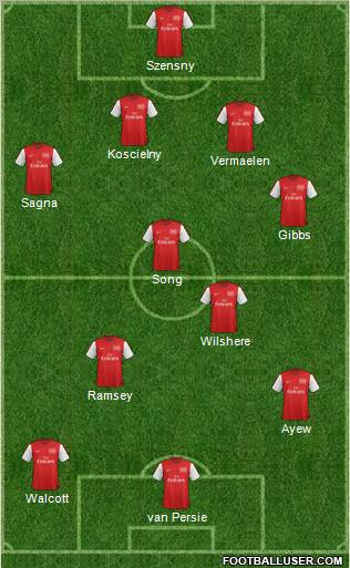Arsenal Formation 2012