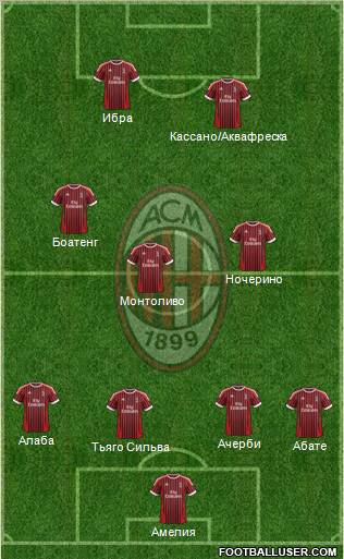 A.C. Milan Formation 2012