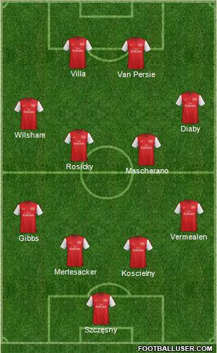 Arsenal Formation 2012