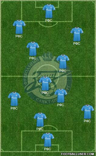 Zenit St. Petersburg Formation 2012