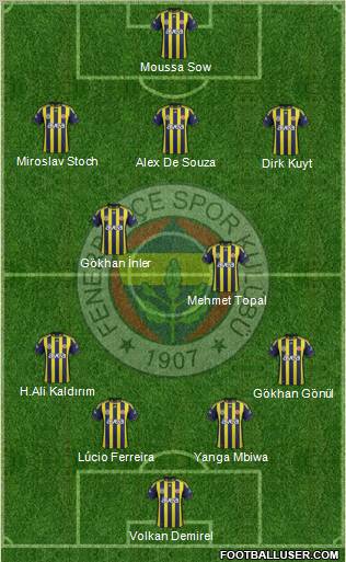 Fenerbahçe SK Formation 2012