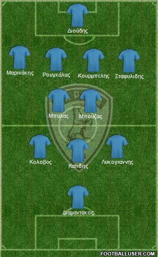 AE Larisa 1964 football formation