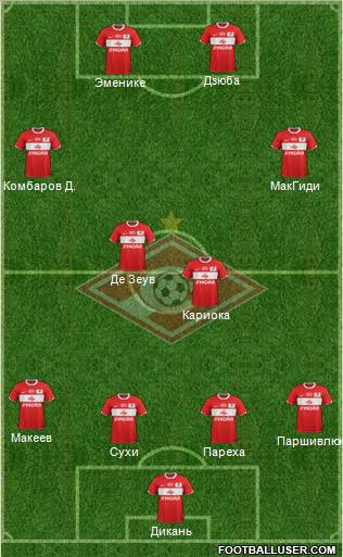 Spartak Moscow Formation 2012
