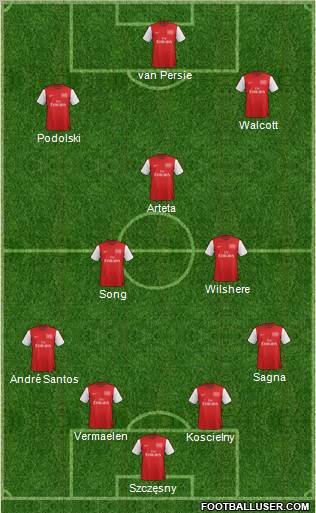 Arsenal Formation 2012