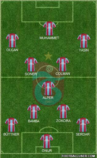 Trabzonspor Formation 2012