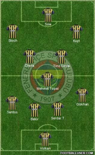 Fenerbahçe SK Formation 2012
