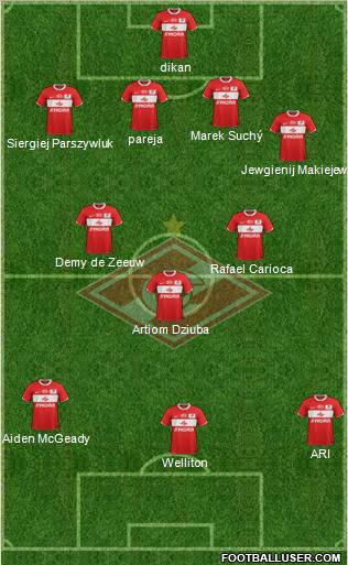 Spartak Moscow Formation 2012