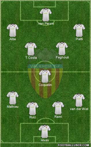 Valencia C.F., S.A.D. Formation 2012