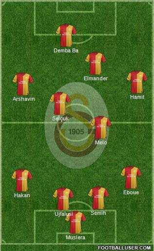 Galatasaray SK Formation 2012