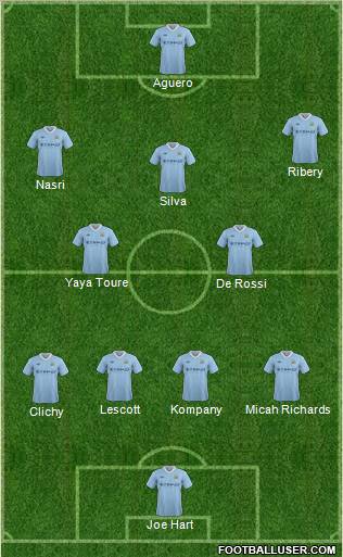 Manchester City Formation 2012