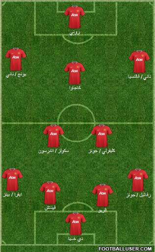 Manchester United Formation 2012