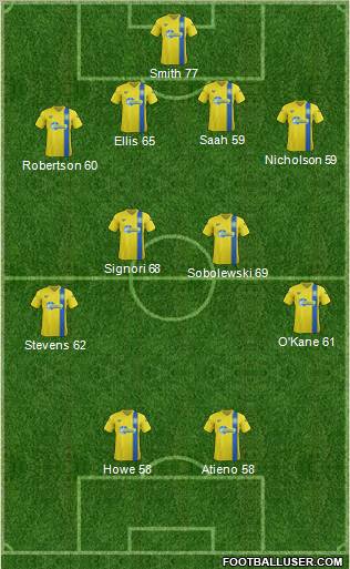 Torquay United Formation 2012