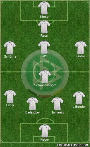 Germany Formation 2012