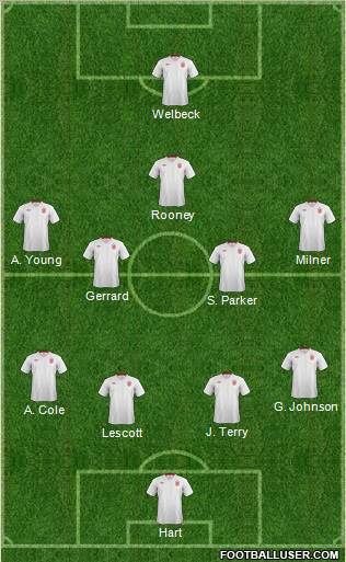 England Formation 2012