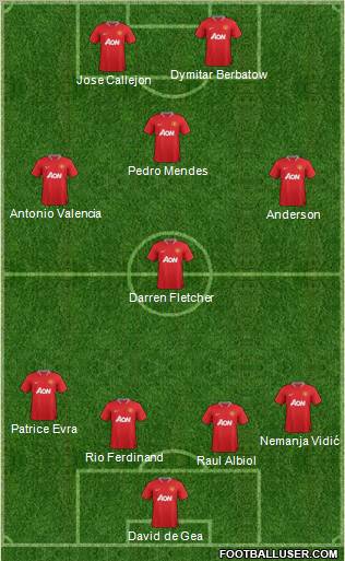 Manchester United Formation 2012