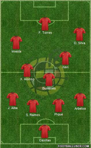 Spain Formation 2012